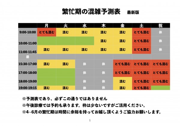 混雑予想　フィラリア