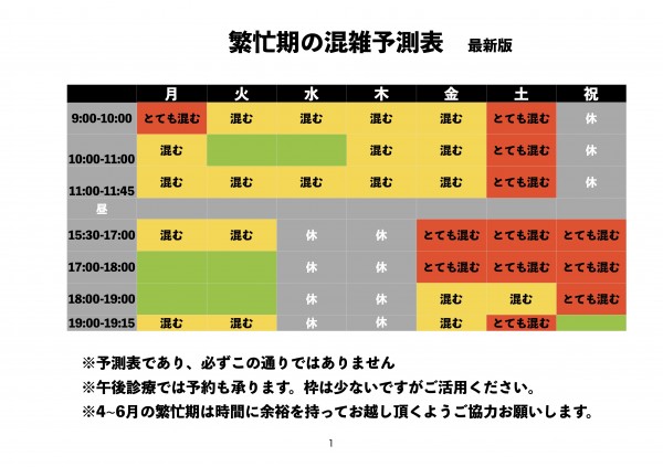 混雑予想　フィラリア